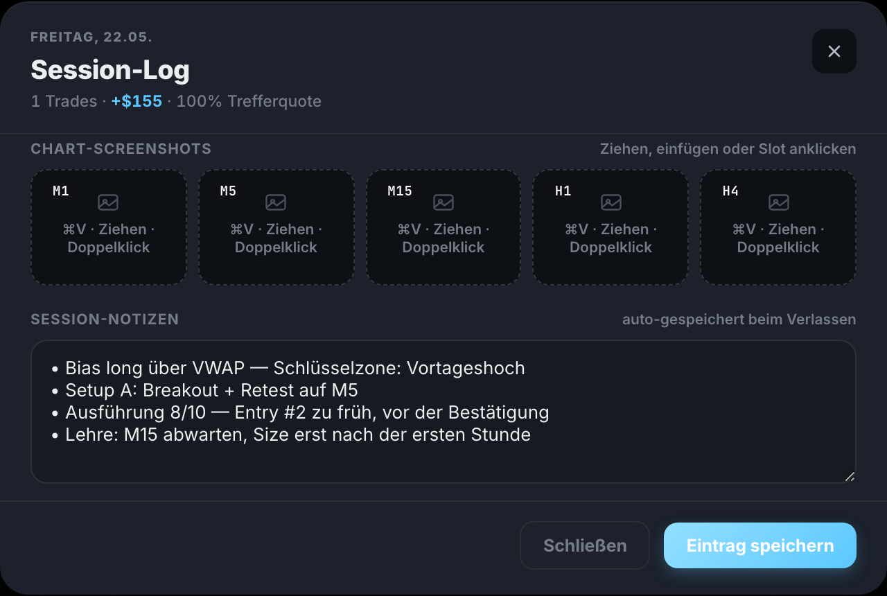 Session-Log mit fünf Chart-Slots (M1–H4) und Session-Notizen